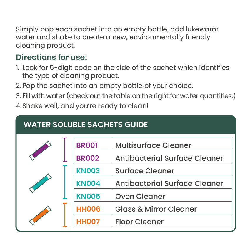 Plastic-Free Cleaning Refills - Kitchen and Bathroom