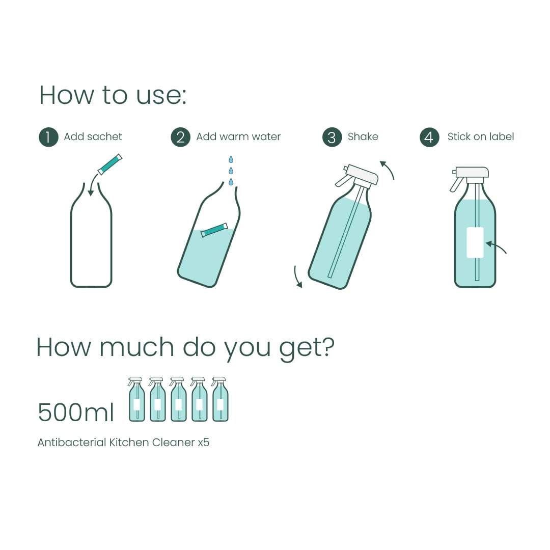 Antibac Kitchen Surface Cleaner Refills